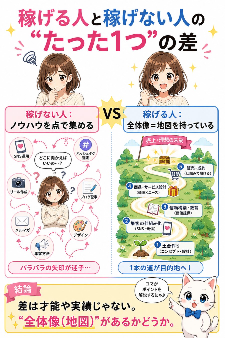 インスタ仕組み化の教科書 4ページ目