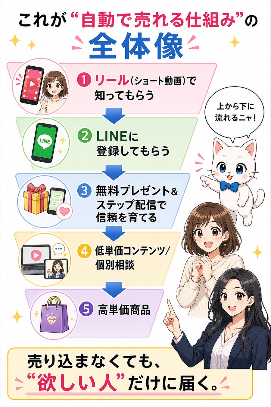 インスタ仕組み化の教科書 6ページ目