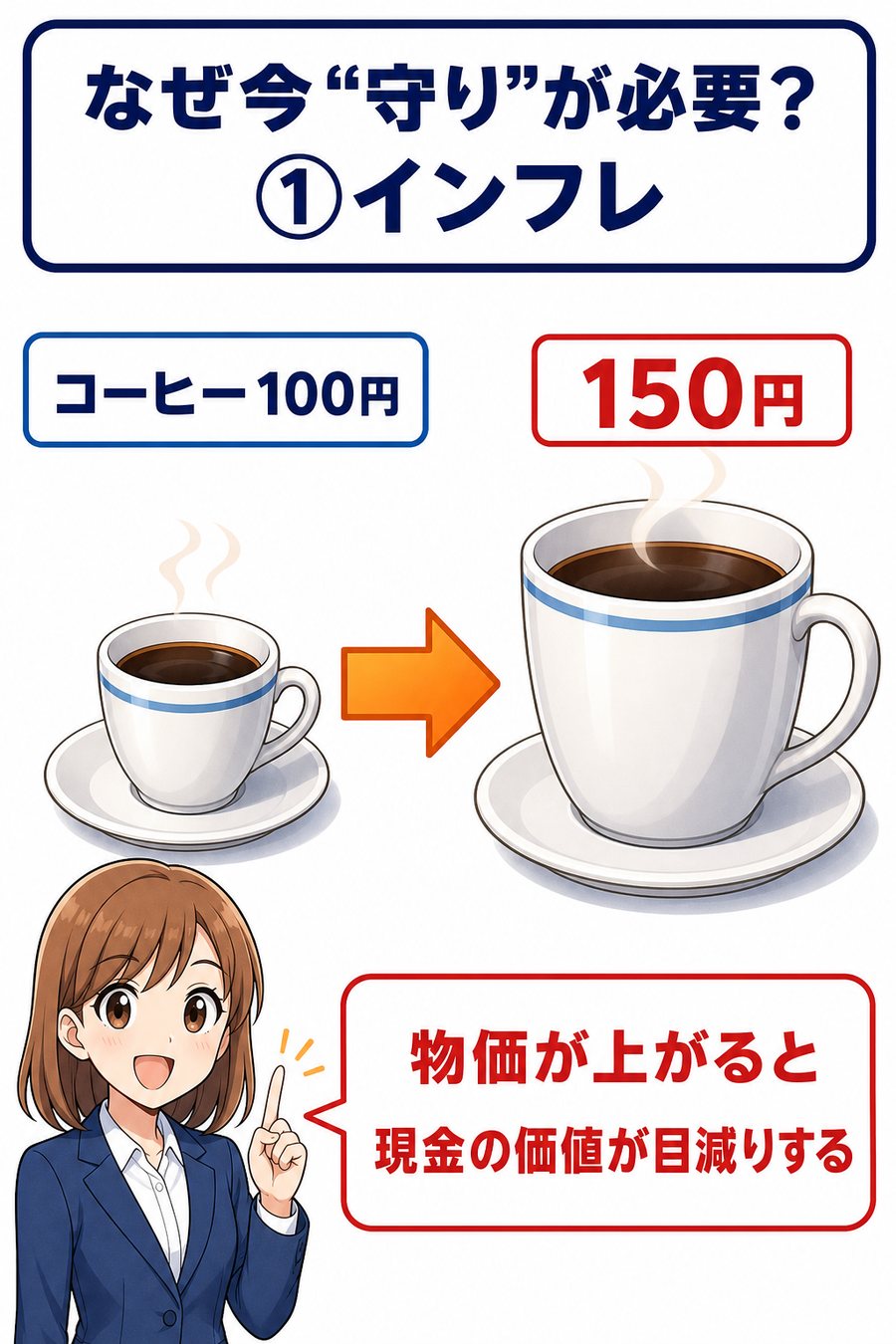 老後のお金、何で守る？ 5ページ目